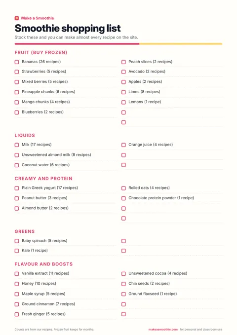 Smoothie shopping list
